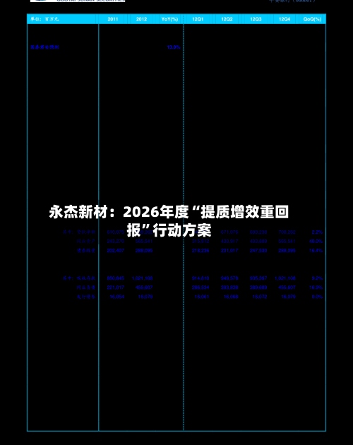 永杰新材：2026年度“提质增效重回报”行动方案-第1张图片