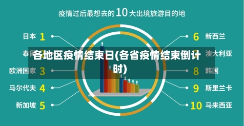 各地区疫情结束日(各省疫情结束倒计时)-第2张图片