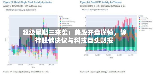 超级星期三来袭：美股开盘谨慎	，静待联储决议与科技巨头财报-第1张图片