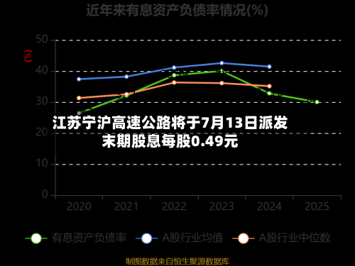 江苏宁沪高速公路将于7月13日派发末期股息每股0.49元-第2张图片