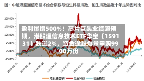 盈利爆增500%！芯片巨头业绩超预期	，港股通信息技术ETF华宝（159131）跌逾2%，资金逢跌爆量申购9900万份-第1张图片