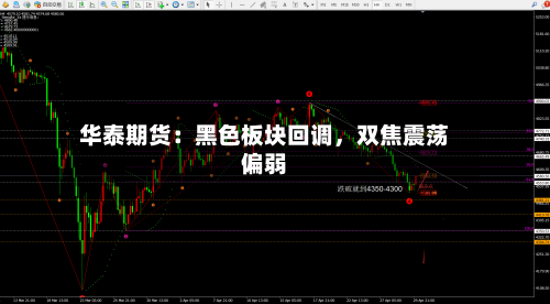 华泰期货：黑色板块回调，双焦震荡偏弱-第3张图片