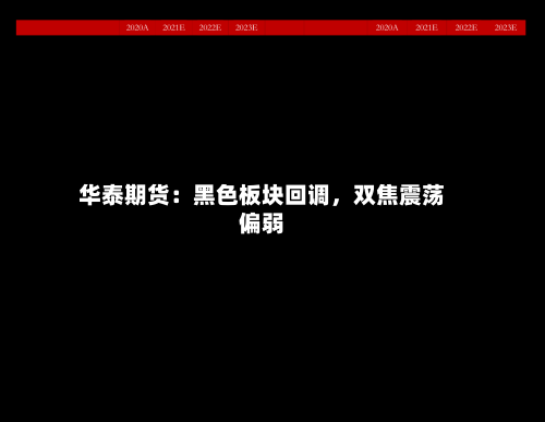 华泰期货：黑色板块回调，双焦震荡偏弱-第2张图片