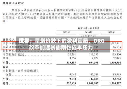 世界医学：量增价跌下的盈利困局	，DRG改革加速暴露刚性成本压力-第3张图片