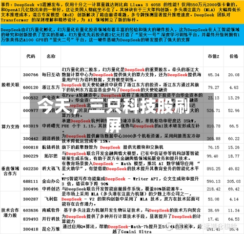 今天，三只科技股刷屏-第2张图片