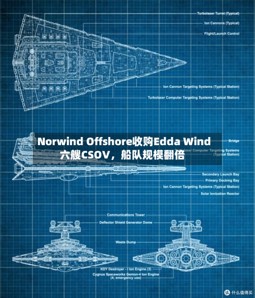 Norwind Offshore收购Edda Wind六艘CSOV	，船队规模翻倍-第1张图片