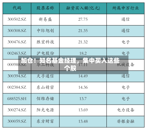加仓！知名基金经理，集中买入这些个股-第1张图片