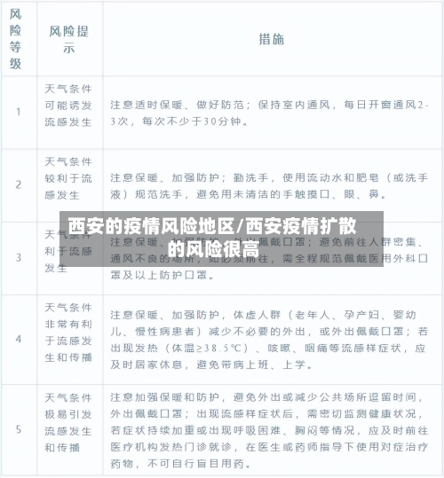 西安的疫情风险地区/西安疫情扩散的风险很高-第3张图片