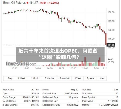 近六十年来首次退出OPEC	，阿联酋“退圈”影响几何？-第2张图片