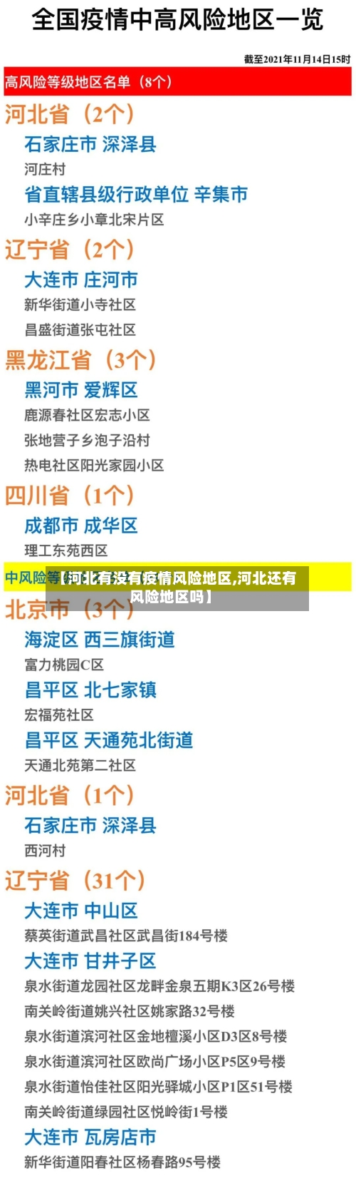 【河北有没有疫情风险地区,河北还有风险地区吗】-第3张图片