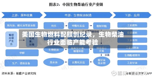 美国生物燃料配额创纪录	，生物柴油行业面临产能考验-第2张图片