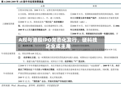 A股与港股IPO常态化发行，硬科技企业成主角-第2张图片