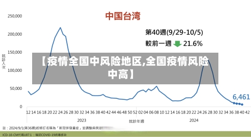 【疫情全国中风险地区,全国疫情风险中高】-第1张图片