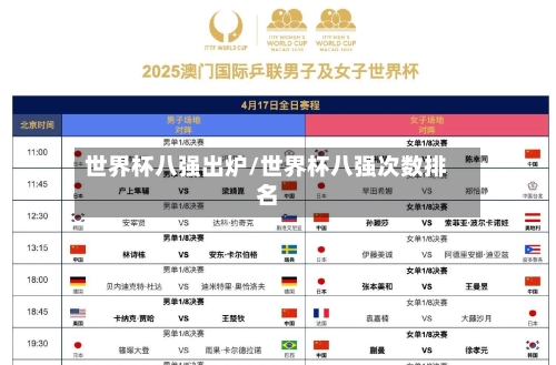世界杯八强出炉/世界杯八强次数排名-第2张图片