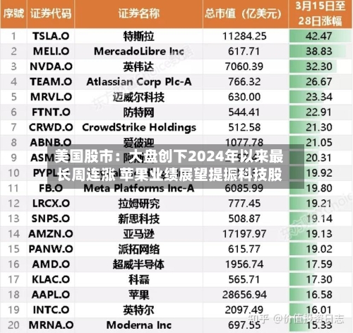 美国股市：大盘创下2024年以来最长周连涨 苹果业绩展望提振科技股-第1张图片