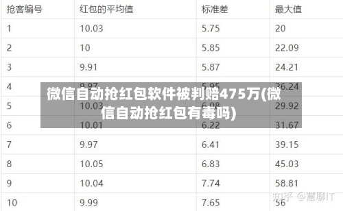 微信自动抢红包软件被判赔475万(微信自动抢红包有毒吗)-第1张图片