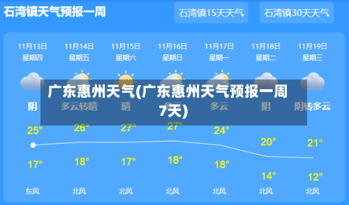 广东惠州天气(广东惠州天气预报一周 7天)-第1张图片