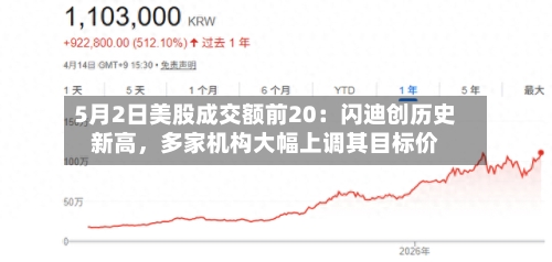 5月2日美股成交额前20：闪迪创历史新高	，多家机构大幅上调其目标价-第2张图片