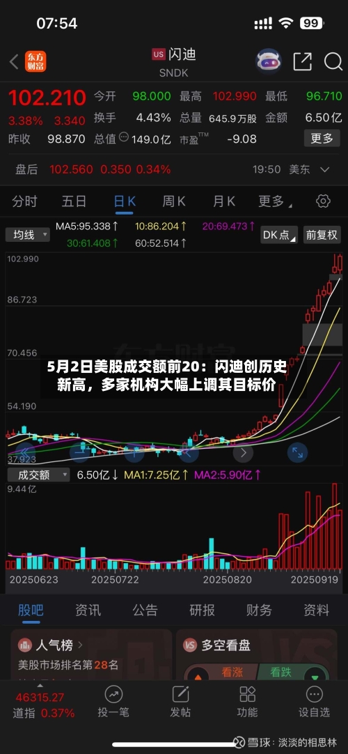 5月2日美股成交额前20：闪迪创历史新高，多家机构大幅上调其目标价-第1张图片