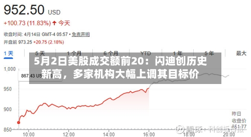 5月2日美股成交额前20：闪迪创历史新高，多家机构大幅上调其目标价-第3张图片