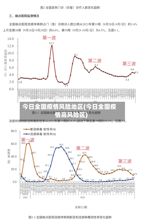 今日全国疫情风险地区(今日全国疫情高风险区)-第1张图片