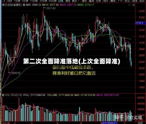 第二次全面降准落地(上次全面降准)-第1张图片