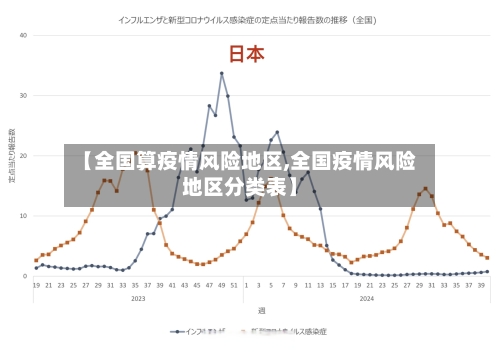 【全国算疫情风险地区,全国疫情风险地区分类表】-第1张图片