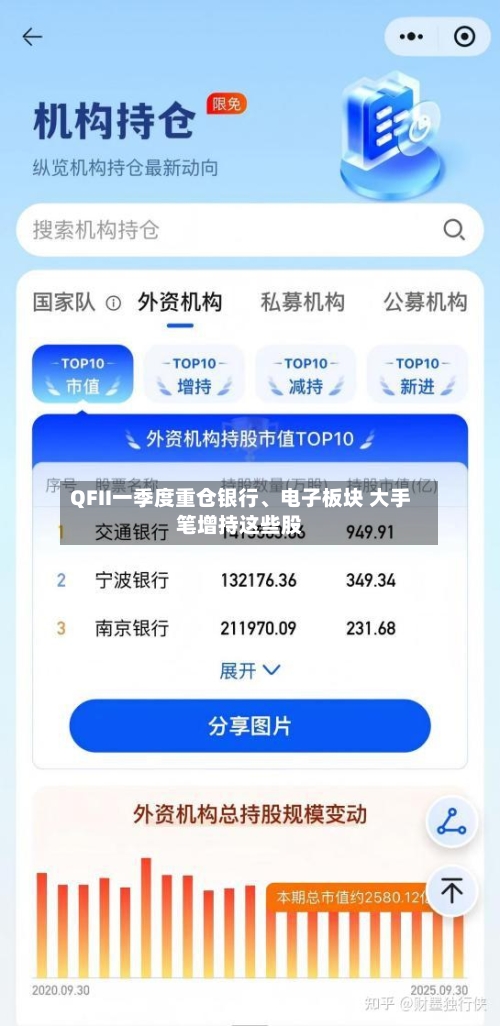 QFII一季度重仓银行	、电子板块 大手笔增持这些股-第1张图片
