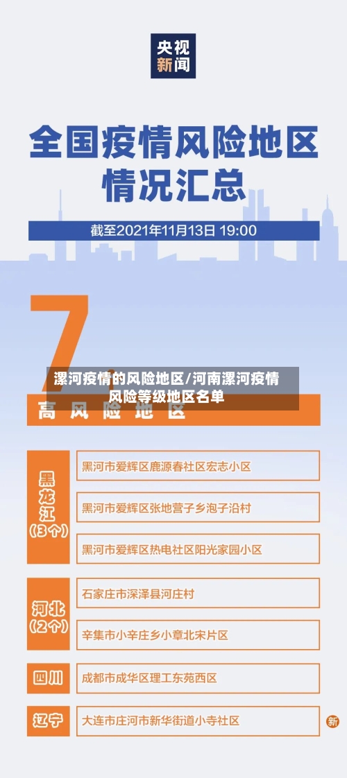 漯河疫情的风险地区/河南漯河疫情风险等级地区名单-第3张图片