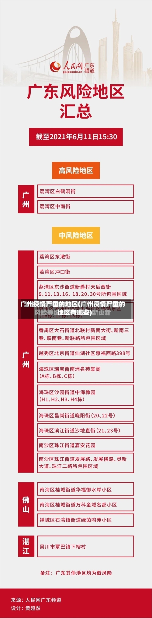 广州疫情严重的地区(广州疫情严重的地区有哪些)-第2张图片