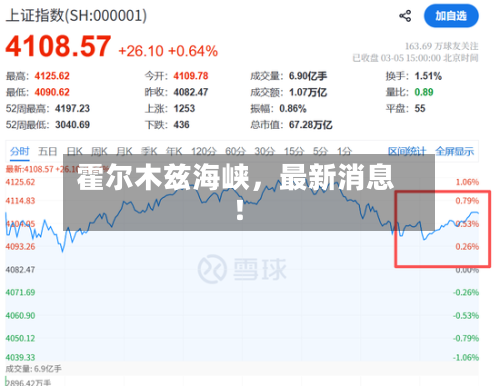 霍尔木兹海峡，最新消息！-第1张图片