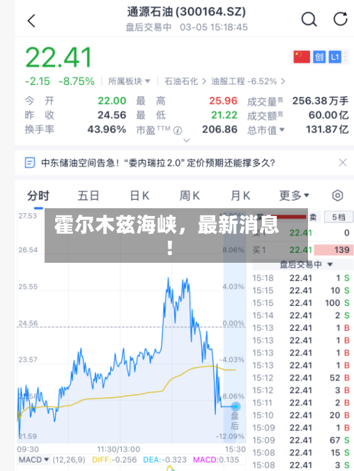 霍尔木兹海峡，最新消息！-第3张图片