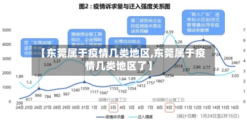 【东莞属于疫情几类地区,东莞属于疫情几类地区了】-第3张图片