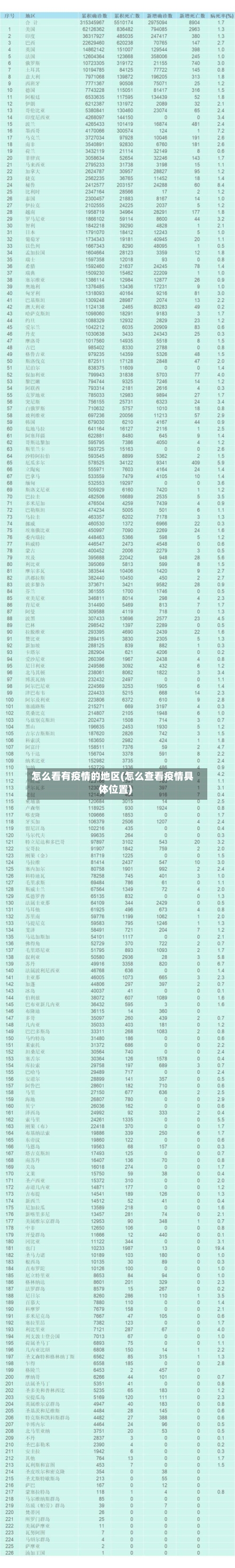 怎么看有疫情的地区(怎么查看疫情具体位置)-第1张图片