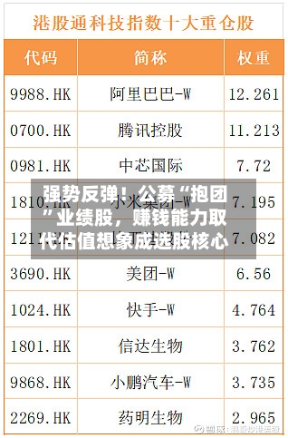 强势反弹！公募“抱团	”业绩股	，赚钱能力取代估值想象成选股核心-第1张图片