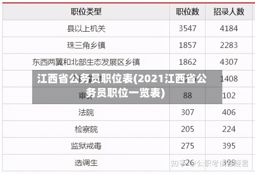 江西省公务员职位表(2021江西省公务员职位一览表)-第1张图片