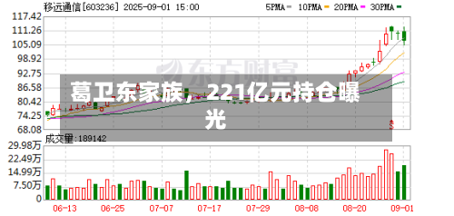 葛卫东家族	，221亿元持仓曝光-第2张图片
