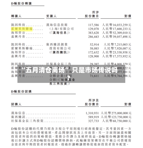 “五月清仓离场” 只是市场传说吗？-第1张图片