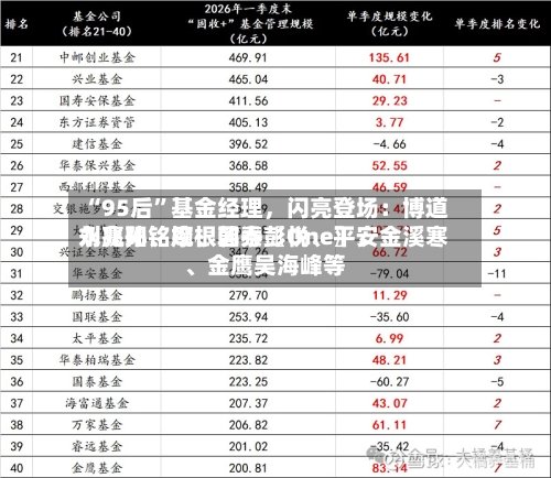 “95后”基金经理，闪亮登场：博道刘兆阳、摩根韩秀〖One〗	、永赢孙铭婉、国泰彭悦、平安金溪寒	、金鹰吴海峰等-第1张图片