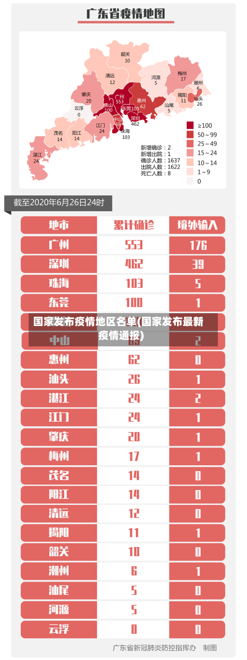 国家发布疫情地区名单(国家发布最新疫情通报)-第1张图片