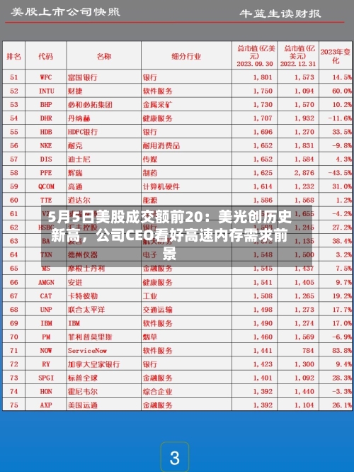 5月5日美股成交额前20：美光创历史新高，公司CEO看好高速内存需求前景-第2张图片
