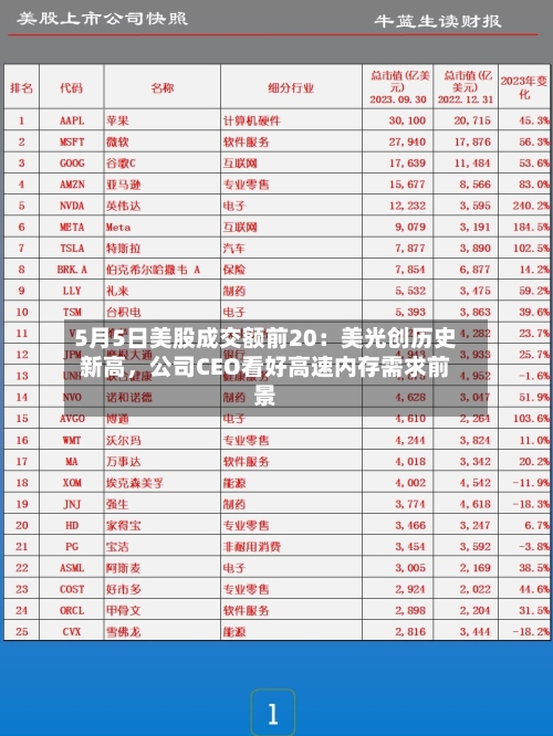 5月5日美股成交额前20：美光创历史新高，公司CEO看好高速内存需求前景-第3张图片