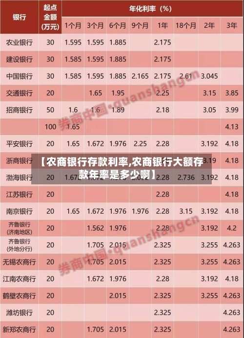 【农商银行存款利率,农商银行大额存款年率是多少啊】-第1张图片