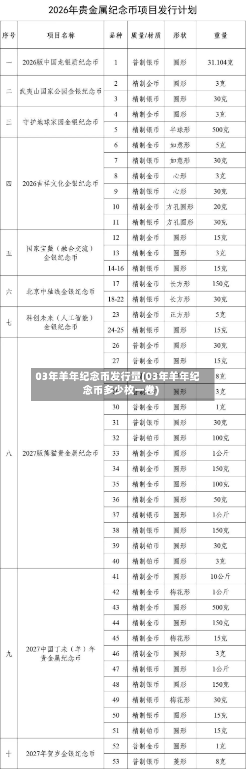 03年羊年纪念币发行量(03年羊年纪念币多少枚一卷)-第1张图片