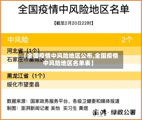 【全国疫情中风险地区公布,全国疫情中风险地区名单表】-第1张图片