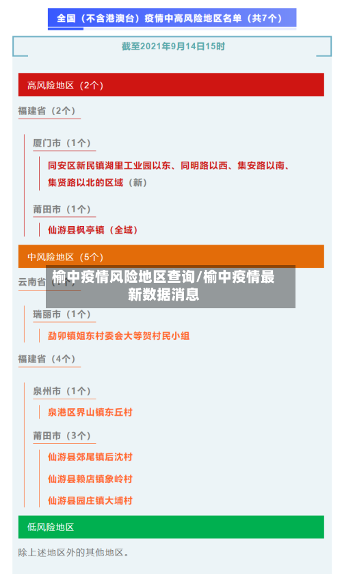 榆中疫情风险地区查询/榆中疫情最新数据消息-第1张图片