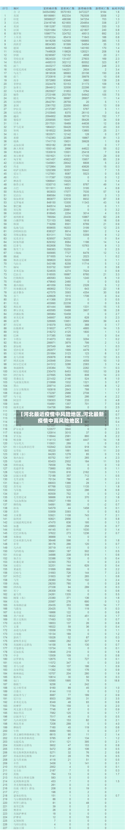 【河北最近疫情中风险地区,河北最新疫情中高风险地区】-第2张图片