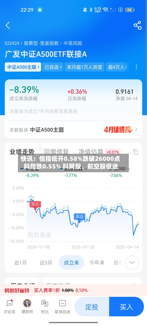 快讯：恒指低开0.58%跌破26000点 科指跌0.55% 科网股、航空股低迷-第1张图片