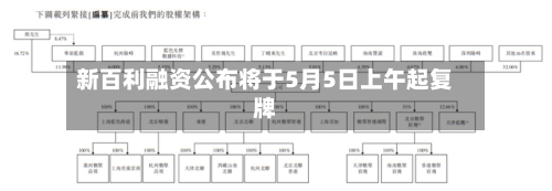 新百利融资公布将于5月5日上午起复牌-第1张图片