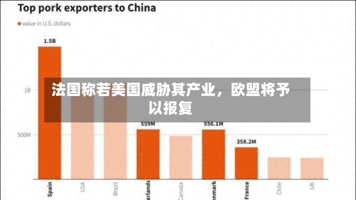 法国称若美国威胁其产业，欧盟将予以报复-第3张图片